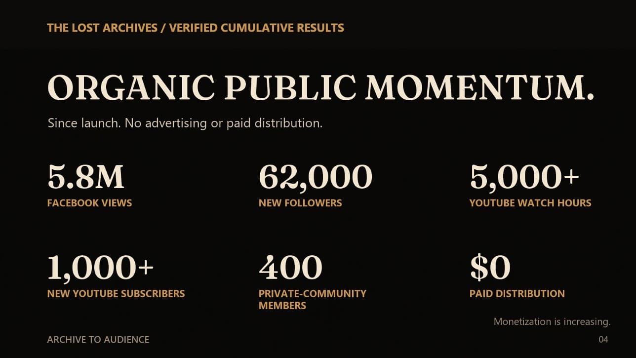 The Lost Archives cumulative-results slide showing 5.8 million Facebook views, 62 thousand new followers, more than 5,000 YouTube watch hours, more than 1,000 subscribers, 400 private-community members, and zero dollars in advertising spend.
