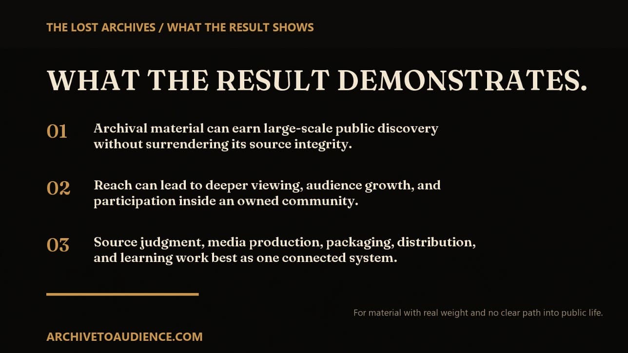The Lost Archives conclusion slide describing what the result demonstrates about archival discovery, deeper viewing, owned community, and a connected release system.
